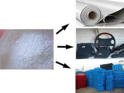 点击查看详细信息<br>标题：A new generation of compound stabilizer series 阅读次数：8487