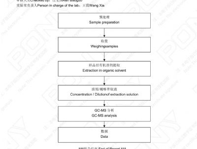 点击查看详细信息<br>标题：谱尼测试钙锌505 阅读次数：372