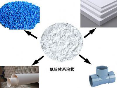 点击查看详细信息<br>标题：低铅体系粉状 阅读次数：12814