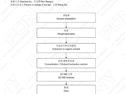 点击查看详细信息<br>标题：谱尼测试钙锌505 阅读次数：3465